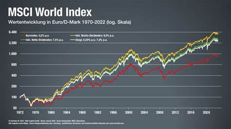 MSCI-World-ETFs