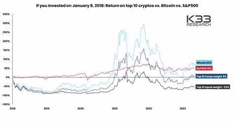 Historic Low in Altcoin Returns Compared to Bitcoin Suggests Potential Buying Opportunities - Blockchain.News