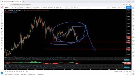 XRP/CAD Synthetic Technical Analysis