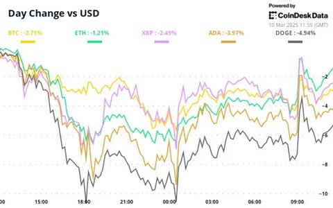 Crypto Daybook Americas: Bitcoin Steadies With One Eye on Trump's First Inflation Report - TradingView