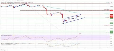 Ethereum price eyes new all-time highs, but will $15K be the top? - TradingView