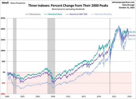 How the S&P 500 and Russell 2000 Indexes Differ - Investopedia