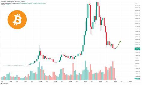 $5 Trillion In 2023? Former Crypto Billionaire Doubles Down On Huge Bitcoin Price Prediction - Forbes