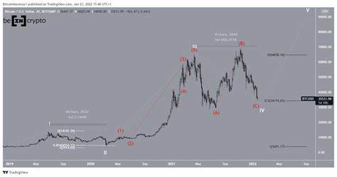 What Should Investors Expect From Bitcoin (BTC) in October 2024? - BeInCrypto