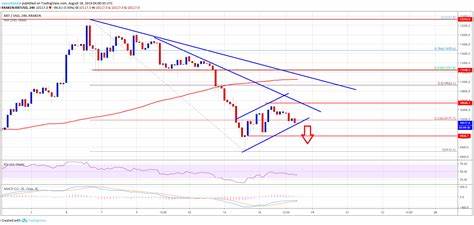 Bitcoin Weekly Forecast: Is BTC sell-off over?