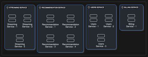 The Costs of Deploying Rust Microservices
