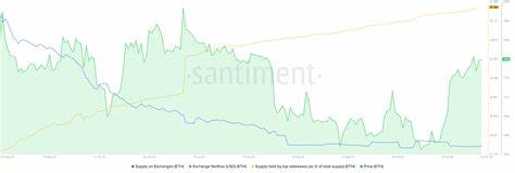 Cryptocurrencies Price Prediction: Floki, Chainlink & Ethereum – American Wrap 6 November - FXStreet