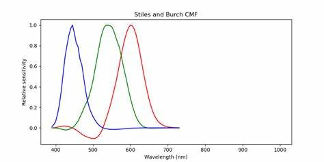 Why you can't color calibrate deep space photos