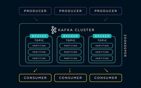 Kafka in 2025: A Clean Docker Compose Setup Without ZooKeeper