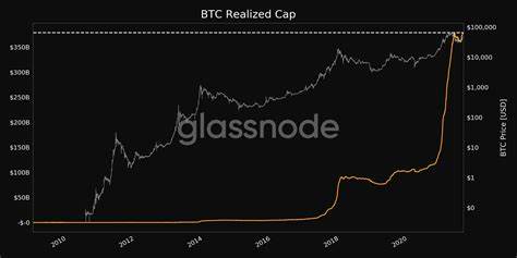 New Bitcoin Investors Show Confidence Amid Market Recovery, Says Glassnode – Bitcoin.com News - Crypto News BTC