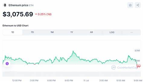 Crypto Price Today: Bitcoin Holds Above $58K, Ethereum Eyes Rebound