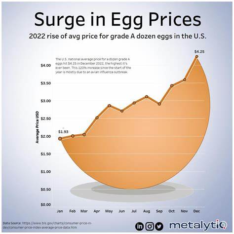EGG Price: EGG Live Price Chart, Market Cap & News Today - CoinGecko Buzz