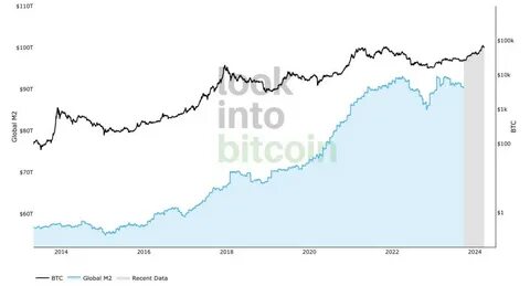 Bitcoin price metric that called 2020 bull run says $69K new bottom