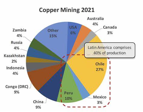 Copper opportunity in Latin America: new issue of MINE out now!