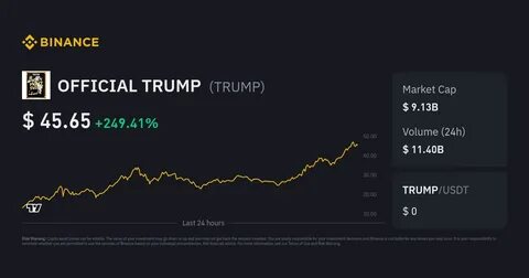 OFFICIAL TRUMP (TRUMP) Price | TRUMP to USD Price and Live Chart - CoinDesk