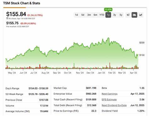 Why TSMC Stock Tumbled Early Wednesday