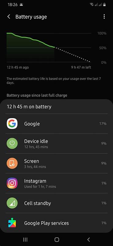 How to Optimize Battery Life on Android for Extended Use