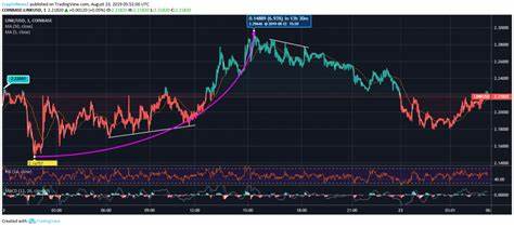 Cryptocurrencies Price Prediction: Bitcoin, Crypto & Chainlink – European Wrap 5 February - FXStreet