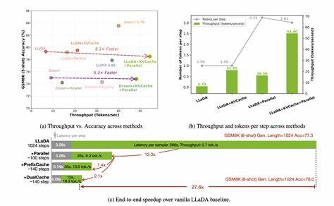 DLLM-Cache: Accelerating Diffusion Large Language Models with Adaptive Caching