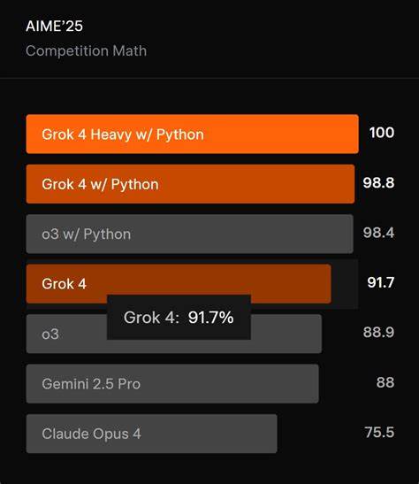 O3 and Grok 4 Accidentally Vindicated Neurosymbolic AI