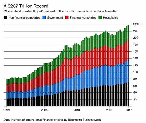 Global debt to reach record high of $100 trillion this year – IMF - Businessday