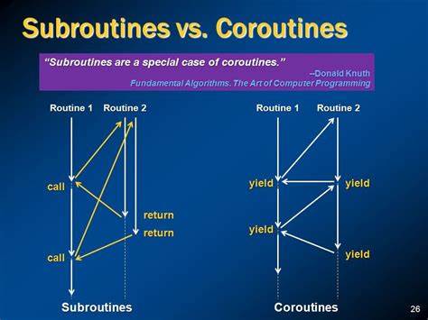 Neco is a C library that provides concurrency using coroutines