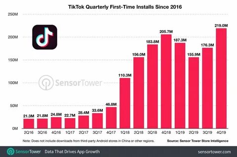 LUV NFT FUN, the Rising TikTok USA Competitor, Experiences Explosive Growth with 100,000+ New Users in 2025 Amid Potential Ban - PR Web
