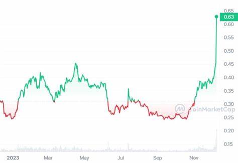 How High Can Cardano (ADA) Go? - CoinGape