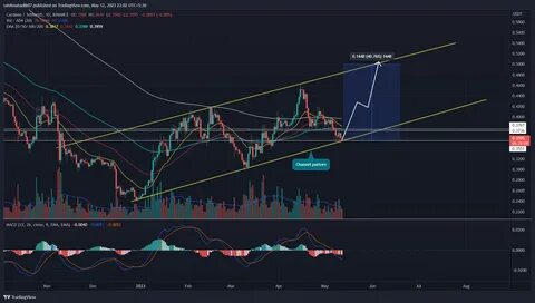 Cardano Price Eyes Breakout To $6 After Bouncing From 43% Drawdown - NewsBTC