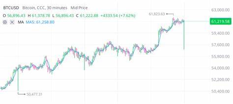 Bitcoin hits $61K amid high interest in BTC spot ETFs - Nairametrics