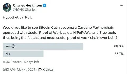 Cardano founder proposes Bitcoin Cash integration in X poll - Cointelegraph