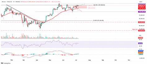 Bitcoin Price Forecast: Can BTC sustain its momentum after a ... - FXStreet
