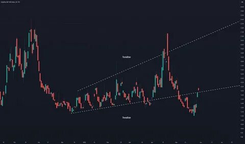 Volatility S&P 500 Index Trade Ideas — CBOE:VIX - TradingView