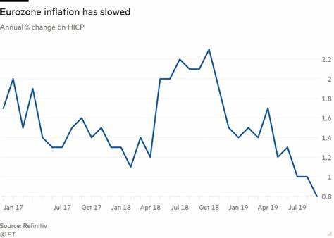 Euro-Zone Inflation Slumps to 3-Year Low, Backing Rate Cut - BNN Bloomberg