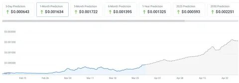 How Much Should You Invest in Crypto Per Month? Find Your Ideal Amount - CoinCodex