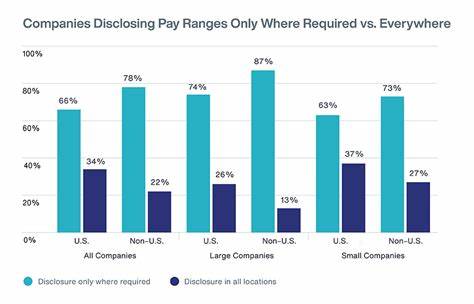 This week in 5 numbers: Companies aren’t being transparent about pay