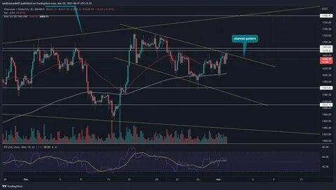 Ethereum Price Prediction: ETH Moving Average Suggests Strong Buy as Bulls Return and Fresh Altcoin Rises - Analytics Insight