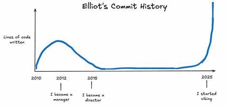 Agentic AI has changed my career