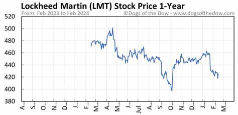 LIMITUS Price: LMT Live Price Chart, Market Cap & News Today - CoinGecko Buzz