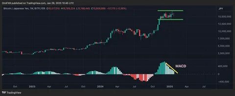 Crypto Daybook Americas: BTC Price Set for Worst Q1 Since 2020 as Trump Approaches 100 Days - CoinDesk