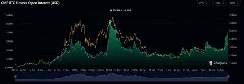 Bitcoin’s climb above $60k causes futures open interest to surge $2B in a day - CryptoSlate