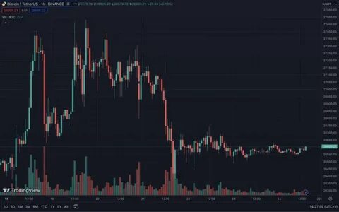 MicroStrategy bought 11K BTC the week before Trump’s inauguration - TradingView