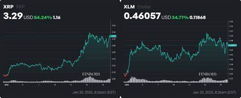 XRP, XLM and $GGs; Top 3 Cryptocurrencies to Hold for Profits in 2025, Best Cryptos to Buy $GGs, XLM and XRP Make Waves
