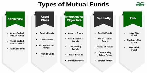 These Two Names Are Mutual Fund Faves, Each Up Around 70% This Year