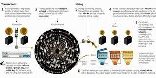 What is Bitcoin? - World Economic Forum