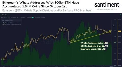 Solana (SOL) Takes Over Ethereum in Key Metric, but ETH Altcoin Still Holds a Single Advantage - The Cryptonomist