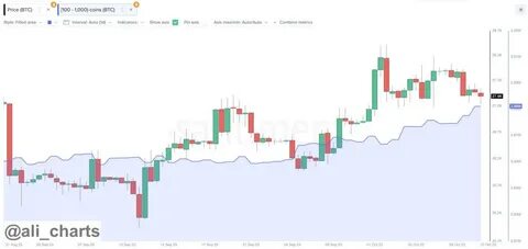 Bitcoin Falls as Investors Retreat to Haven Assets Amid Conflict - Bloomberg