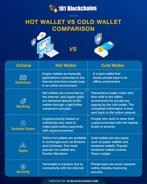 Cryptocurrency wallets: Hot vs. cold wallets and how they work - Komando