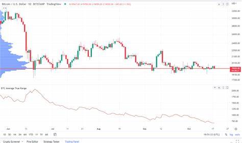 Market Wrap: Crypto Prices Decline Slightly as Trading Volumes Continue to Sag - CoinDesk