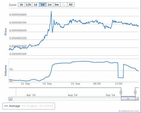 This Bitcoin Holder Mined 150 BTC In 2009, Here’s How Much It Was Sold For | Bitcoinist.com - Bitcoinist